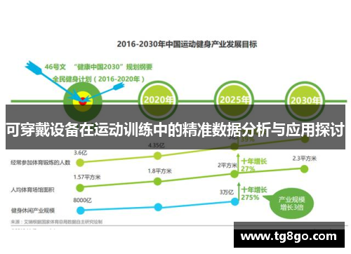 可穿戴设备在运动训练中的精准数据分析与应用探讨