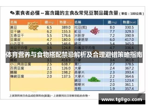 体育营养与食物搭配禁忌解析及合理避错策略指南