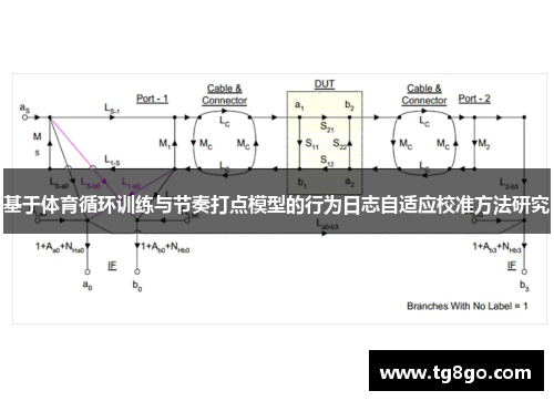 基于体育循环训练与节奏打点模型的行为日志自适应校准方法研究