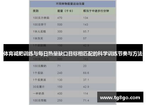 体育减肥训练与每日热量缺口目标相匹配的科学训练节奏与方法